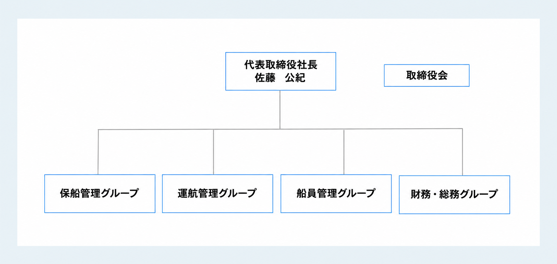組織図
