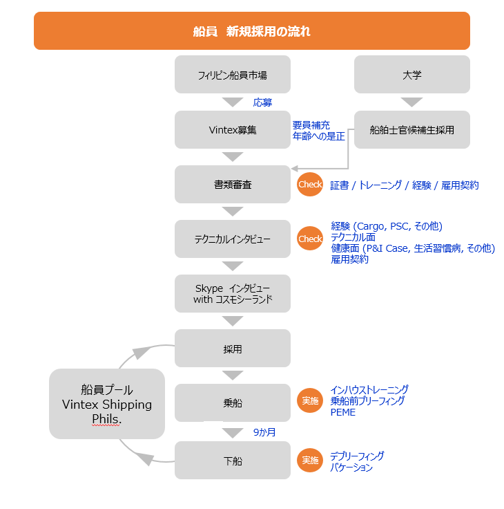 採用スキーム